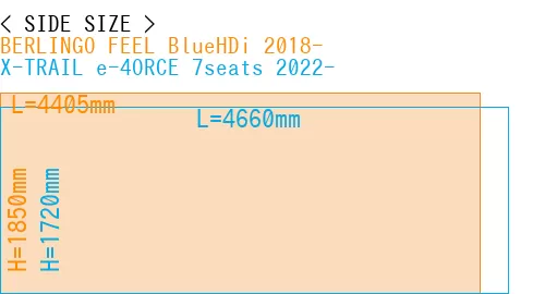 #BERLINGO FEEL BlueHDi 2018- + X-TRAIL e-4ORCE 7seats 2022-